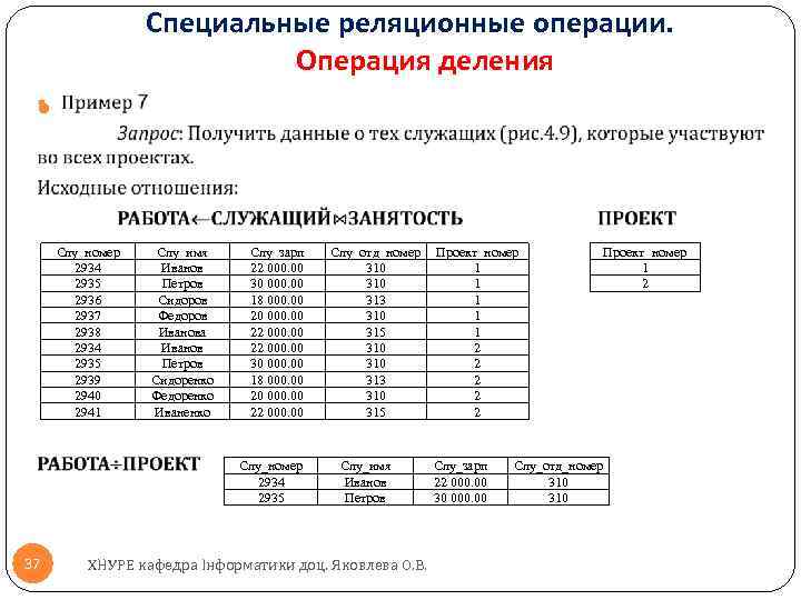 Специальные реляционные операции. Операция деления Слу_номер 2934 2935 2936 2937 2938 2934 2935 2939