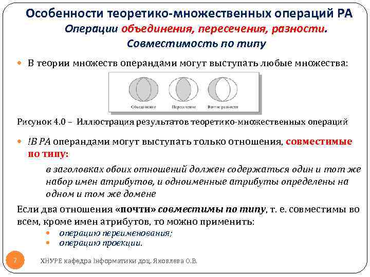 Теоретико множественные диаграммы