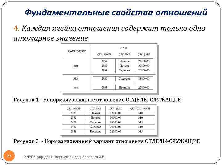Фундаментальные свойства отношений 4. Каждая ячейка отношения содержит только одно атомарное значение Рисунок 1