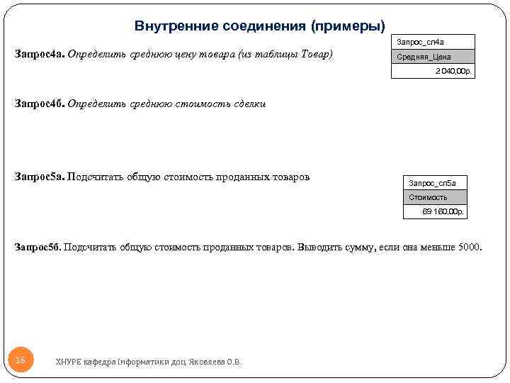 Внутренние соединения (примеры) Запрос_сл 4 а Запрос4 а. Определить среднюю цену товара (из таблицы