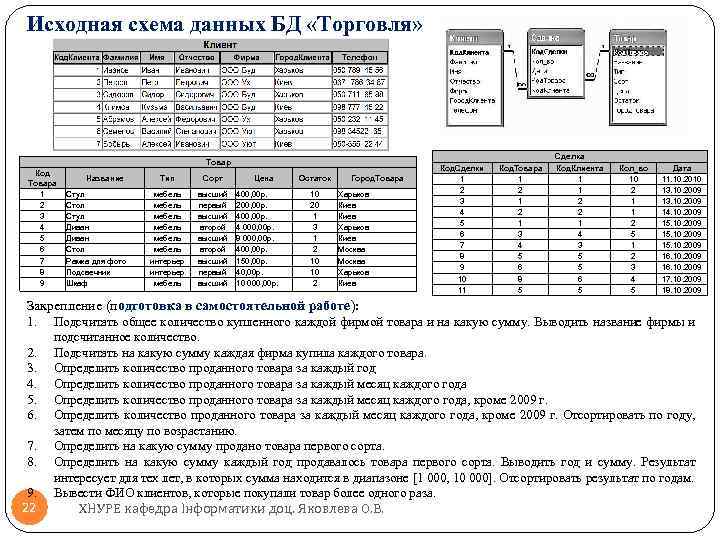 Исходная схема данных БД «Торговля» Товар Код Товара 1 2 3 4 5 6