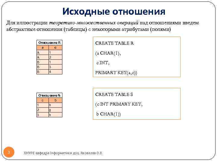 Исходные отношения Для иллюстрации теоретико-множественных операций над отношениями введем абстрактные отношения (таблицы) с некоторыми