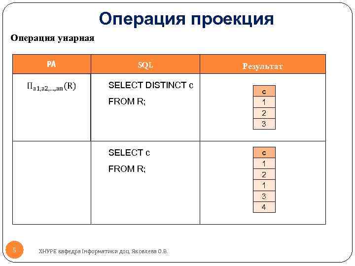 Операция проекция. Реляционная БД унарные операции. Проекция в базе данных. Операция проекции. Проекция таблицы базы данных.