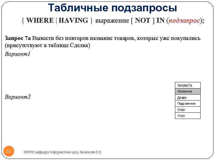 Табличные подзапросы { WHERE | HAVING } выражение [ NOT ] IN (подзапрос); Запрос