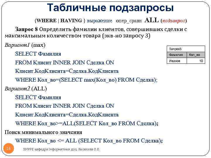 Табличные подзапросы {WHERE | HAVING } выражение опер_сравн ALL (подзапрос) Запрос 8 Определить фамилии