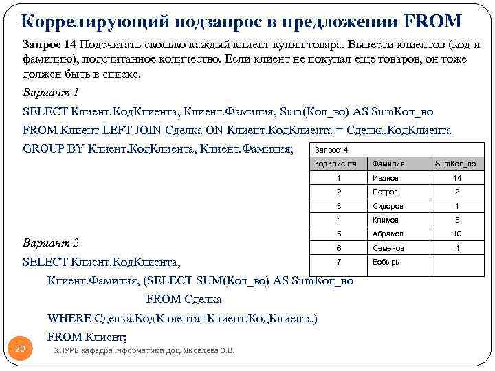 Коррелирующий подзапрос в предложении FROM Запрос 14 Подсчитать сколько каждый клиент купил товара. Вывести