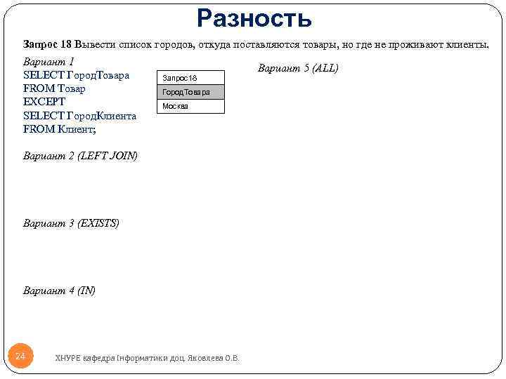 Разность Запрос 18 Вывести список городов, откуда поставляются товары, но где не проживают клиенты.