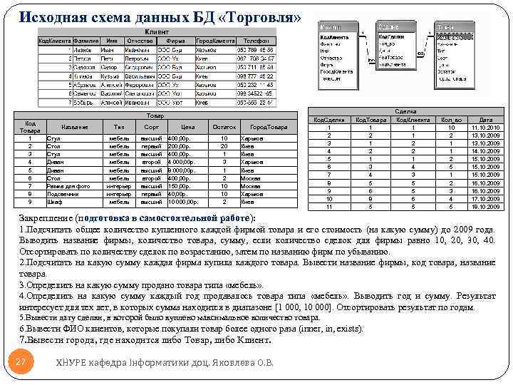 Исходная схема данных БД «Торговля» Товар Код Товара 1 2 3 4 5 6