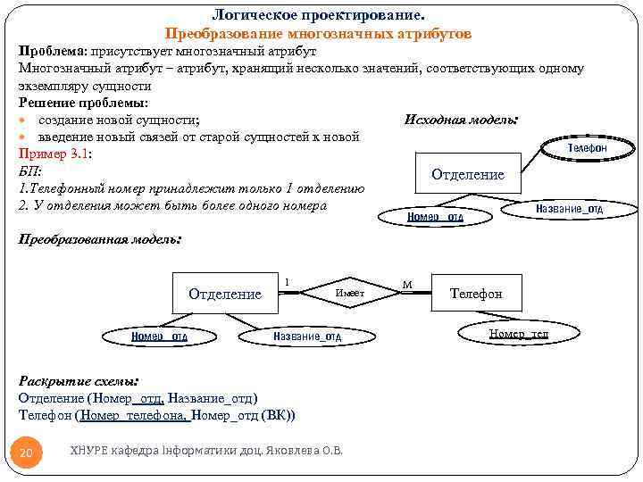 Логическое проектирование. Преобразование многозначных атрибутов Проблема: присутствует многозначный атрибут Многозначный атрибут – атрибут, хранящий