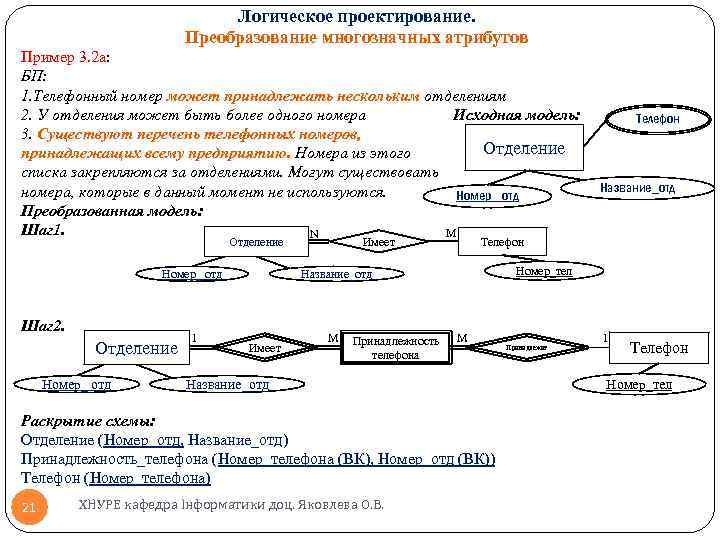 Логическое проектирование. Преобразование многозначных атрибутов Пример 3. 2 а: БП: 1. Телефонный номер может