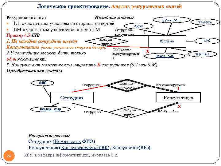 Логическое проектирование. Анализ рекурсивных связей Рекурсивная связь: Исходная модель: Должность 1: 1, с частичным