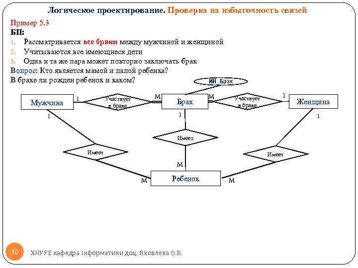 Логическое проектирование. Проверка на избыточность связей Пример 5. 3 БП: 1. Рассматривается все браки