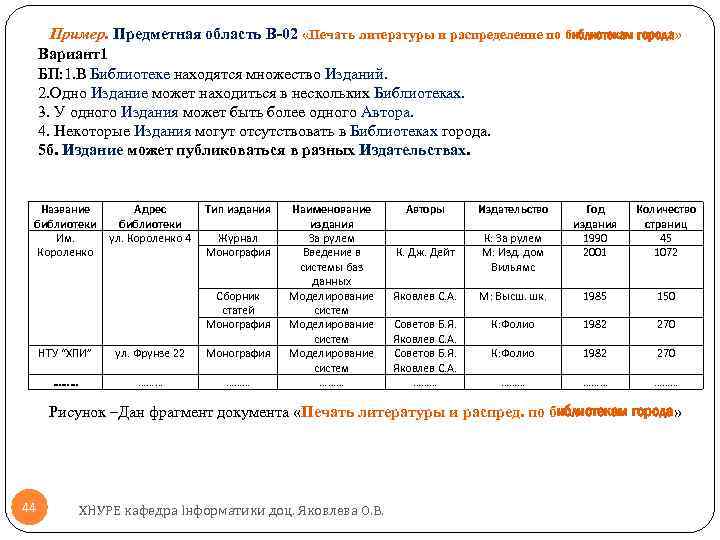 Пример. Предметная область В-02 «Печать литературы и распределение по библиотекам города» Вариант1 БП: 1.