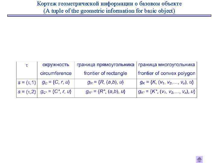 Кортеж геометрической информации о базовом объекте (A tuple of the geometric information for basic