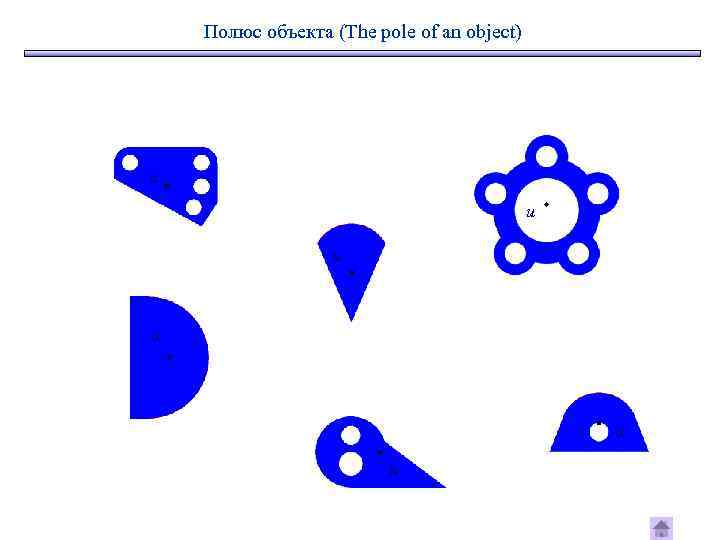 Полюс объекта (The pole of an object) u u u 