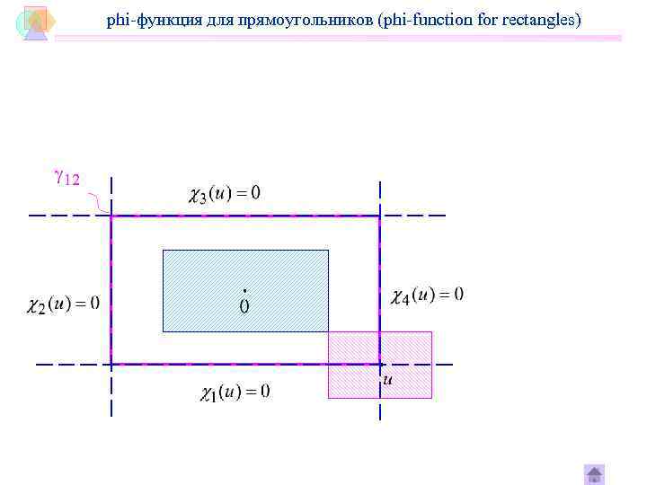 phi-функция для прямоугольников (phi-function for rectangles) 