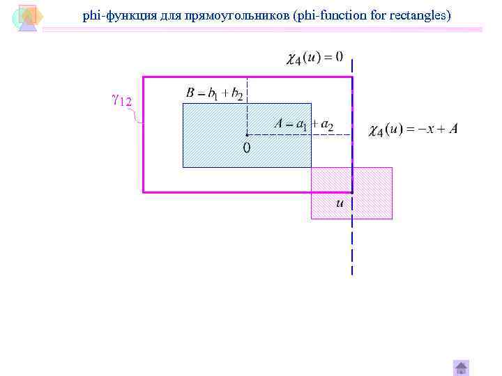 phi-функция для прямоугольников (phi-function for rectangles) 