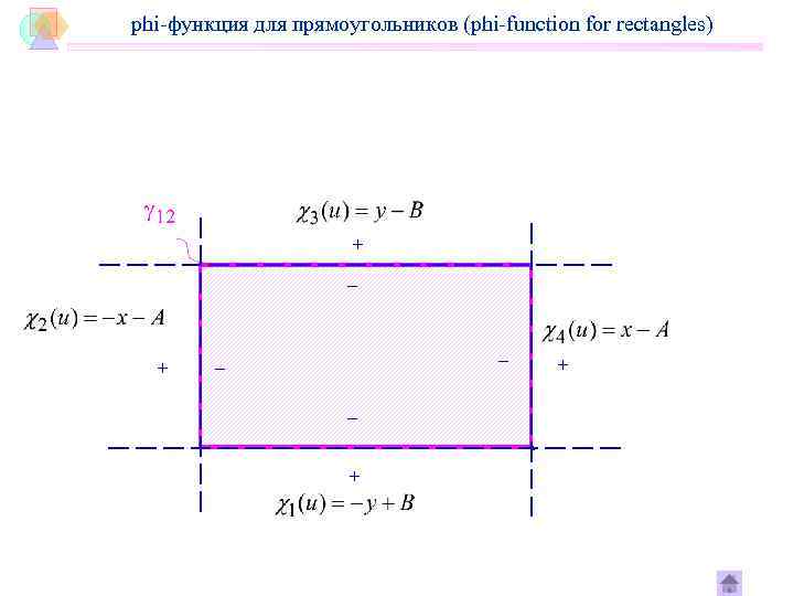 phi-функция для прямоугольников (phi-function for rectangles) + – – – + + 