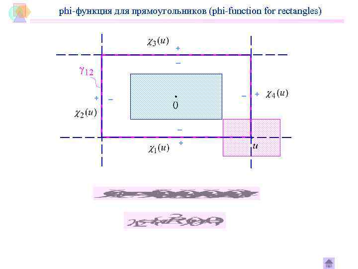 phi-функция для прямоугольников (phi-function for rectangles) + – – – + + 