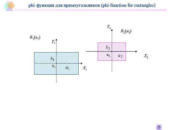 phi-функция для прямоугольников (phi-function for rectangles) Y 2 R 1(u 1) R 2(u 2)