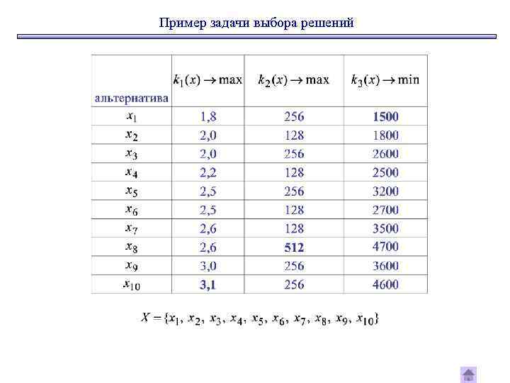 Пример задачи выбора решений 
