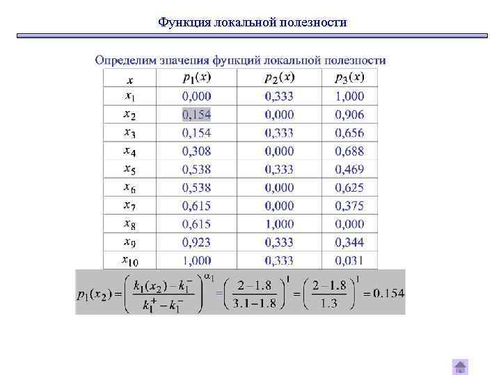 Функция локальной полезности 