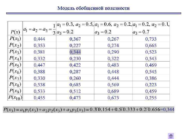 Модель обобщенной полезности 