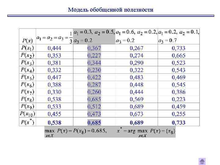 Модель обобщенной полезности 