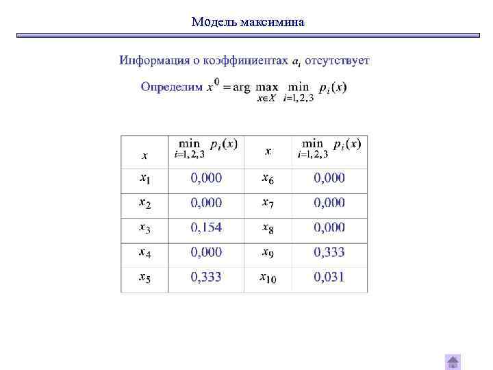 Модель максимина 