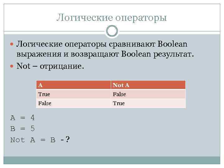 Логические операторы сравнивают Boolean выражения и возвращают Boolean результат. Not – отрицание. A Not