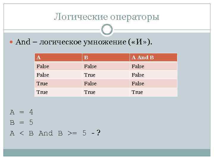 Логические операторы And – логическое умножение ( «И» ). A B A And B