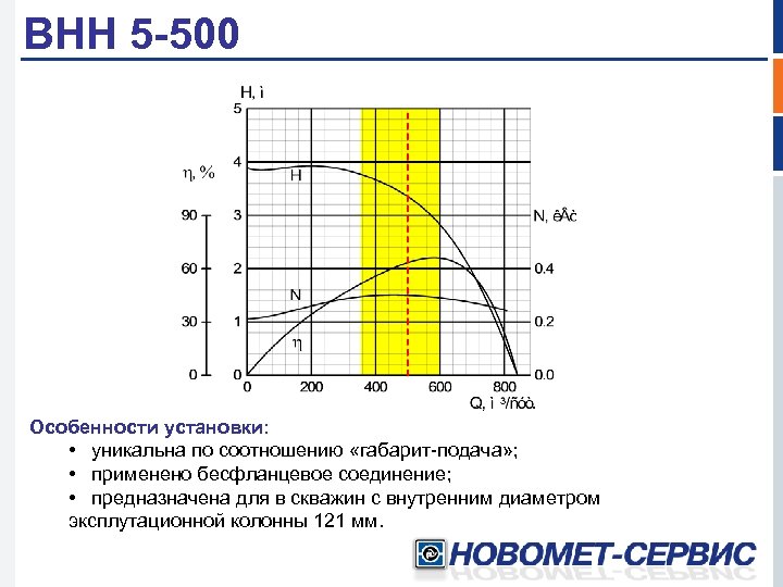 ВНН 5 -500 Особенности установки: • уникальна по соотношению «габарит-подача» ; • применено бесфланцевое