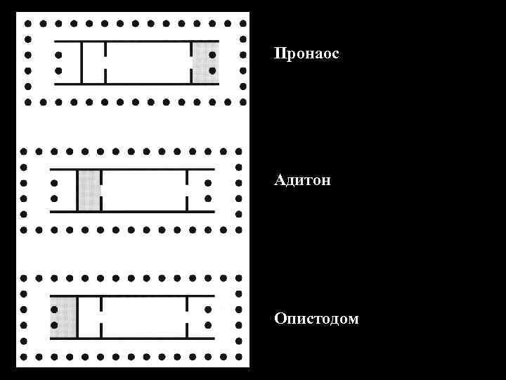 Пронаос Адитон Опистодом 