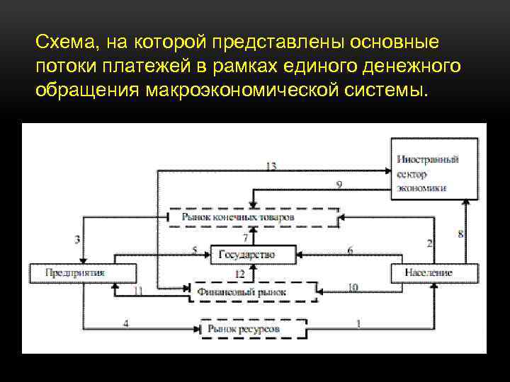 Схема страницы на которой представлены основные элементы имеющиеся на страницах