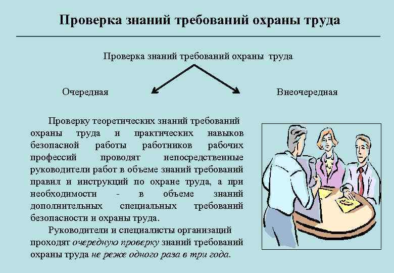 Проверка знаний требований охраны труда Очередная Проверку теоретических знаний требований охраны труда и практических