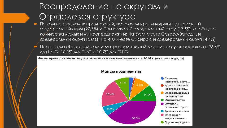 Распределение по округам и Отраслевая структура По количеству малых предприятий, включая микро, лидируют Центральный