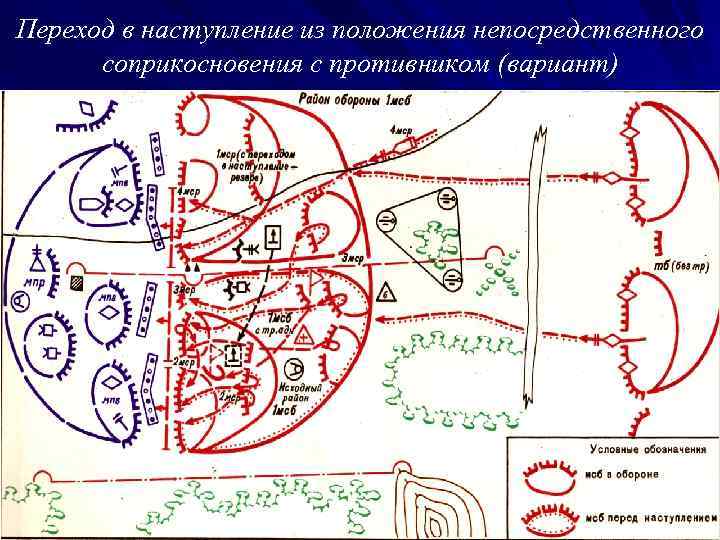 Перейти в наступление