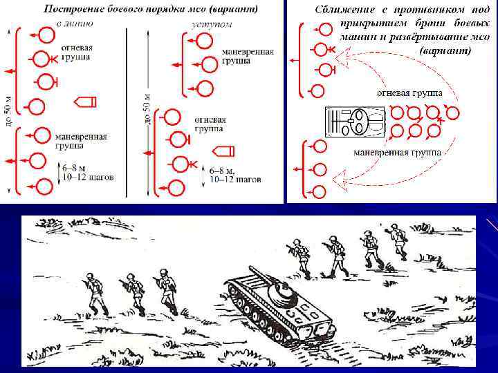 Схема непосредственного охранения и самообороны огневых взводов на огневой позиции