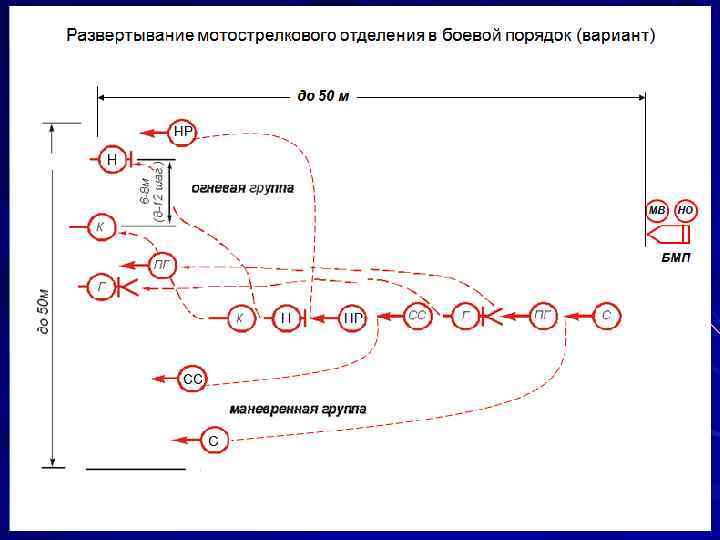 План конспект по тсп