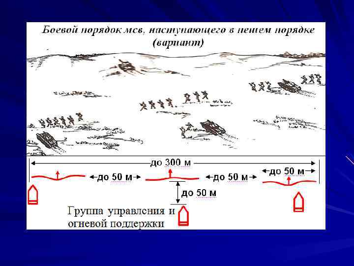 Тактико специальная подготовка