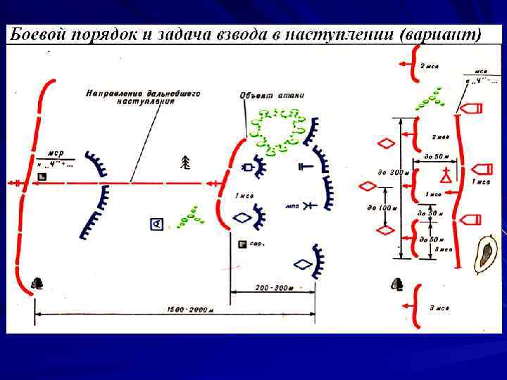 План конспект по тсп