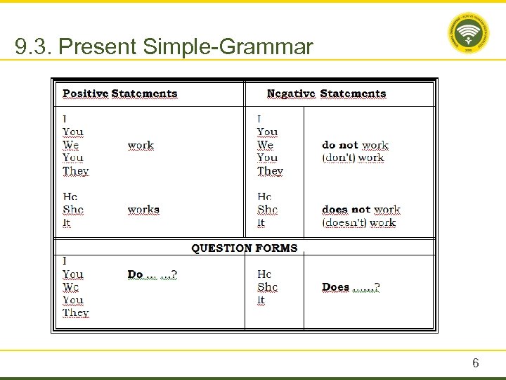 9. 3. Present Simple-Grammar 6 