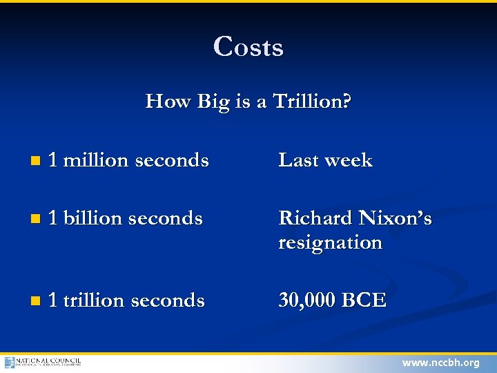 Costs How Big is a Trillion? n 1 million seconds Last week n 1