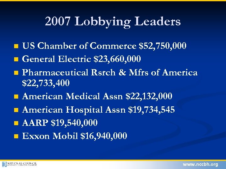 2007 Lobbying Leaders n n n n US Chamber of Commerce $52, 750, 000