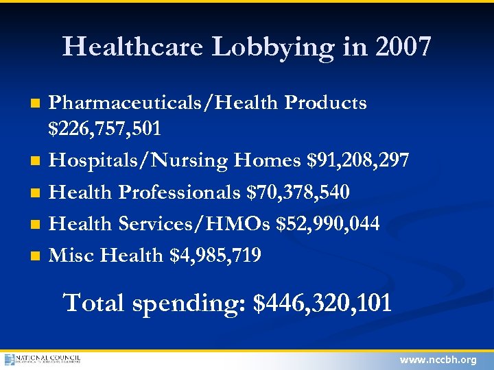 Healthcare Lobbying in 2007 n n n Pharmaceuticals/Health Products $226, 757, 501 Hospitals/Nursing Homes