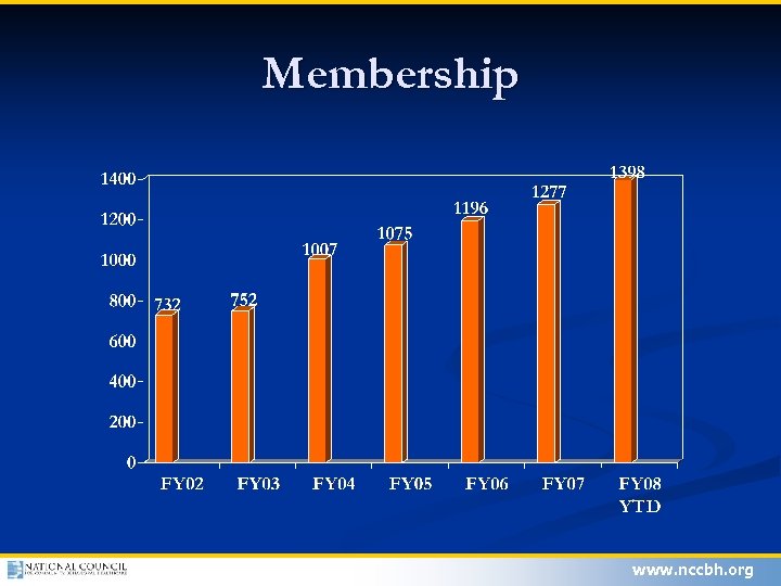 Membership www. nccbh. org 