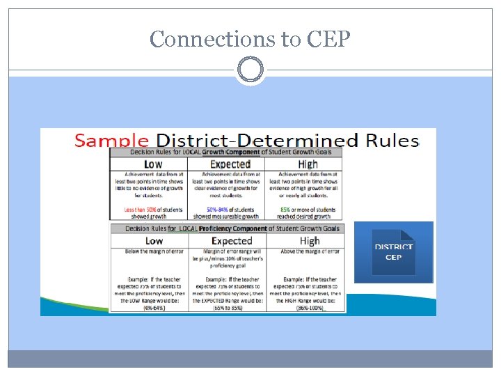 Connections to CEP 