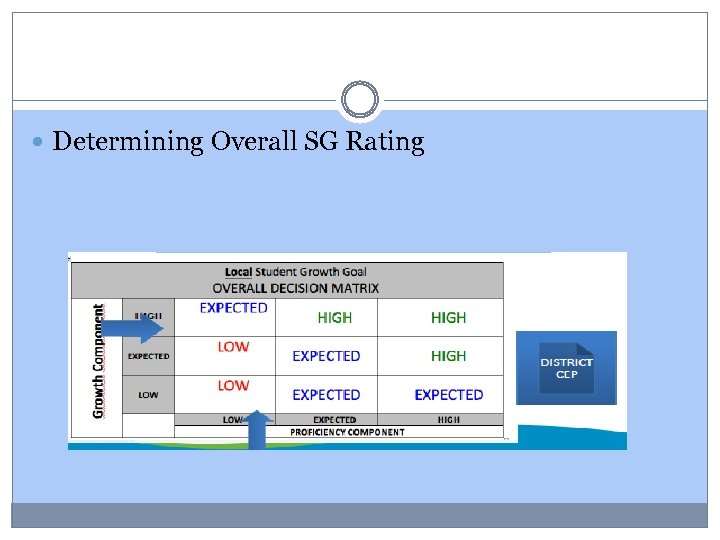  Determining Overall SG Rating 