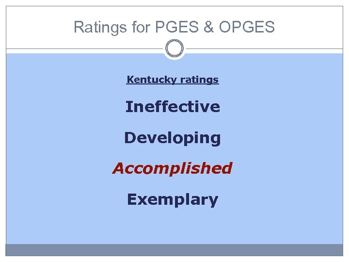 Ratings for PGES & OPGES Kentucky ratings Ineffective Developing Accomplished Exemplary 