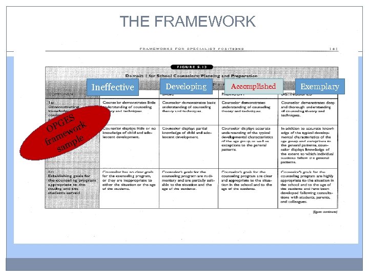 THE FRAMEWORK Danielson Frameworks for Specialist Positions Ineffective S GE rk OP ewo m